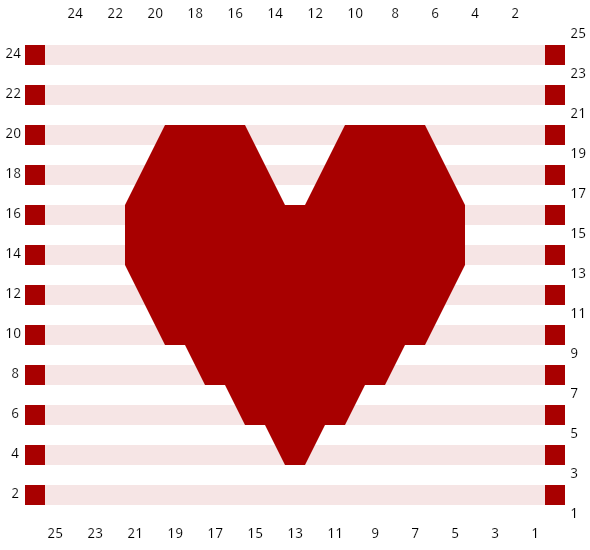 pattern chart